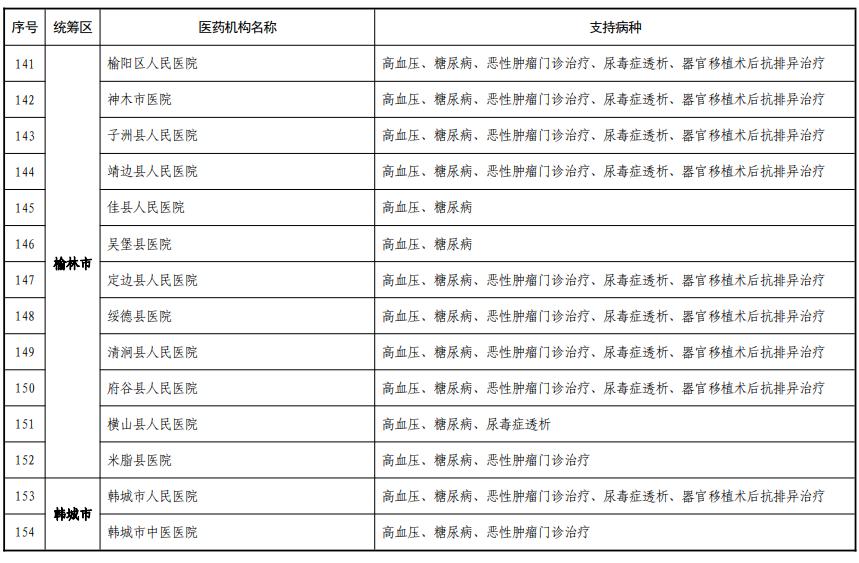 陕西省5种慢特病门诊报销,西安市特药定点医疗机构完整名单
