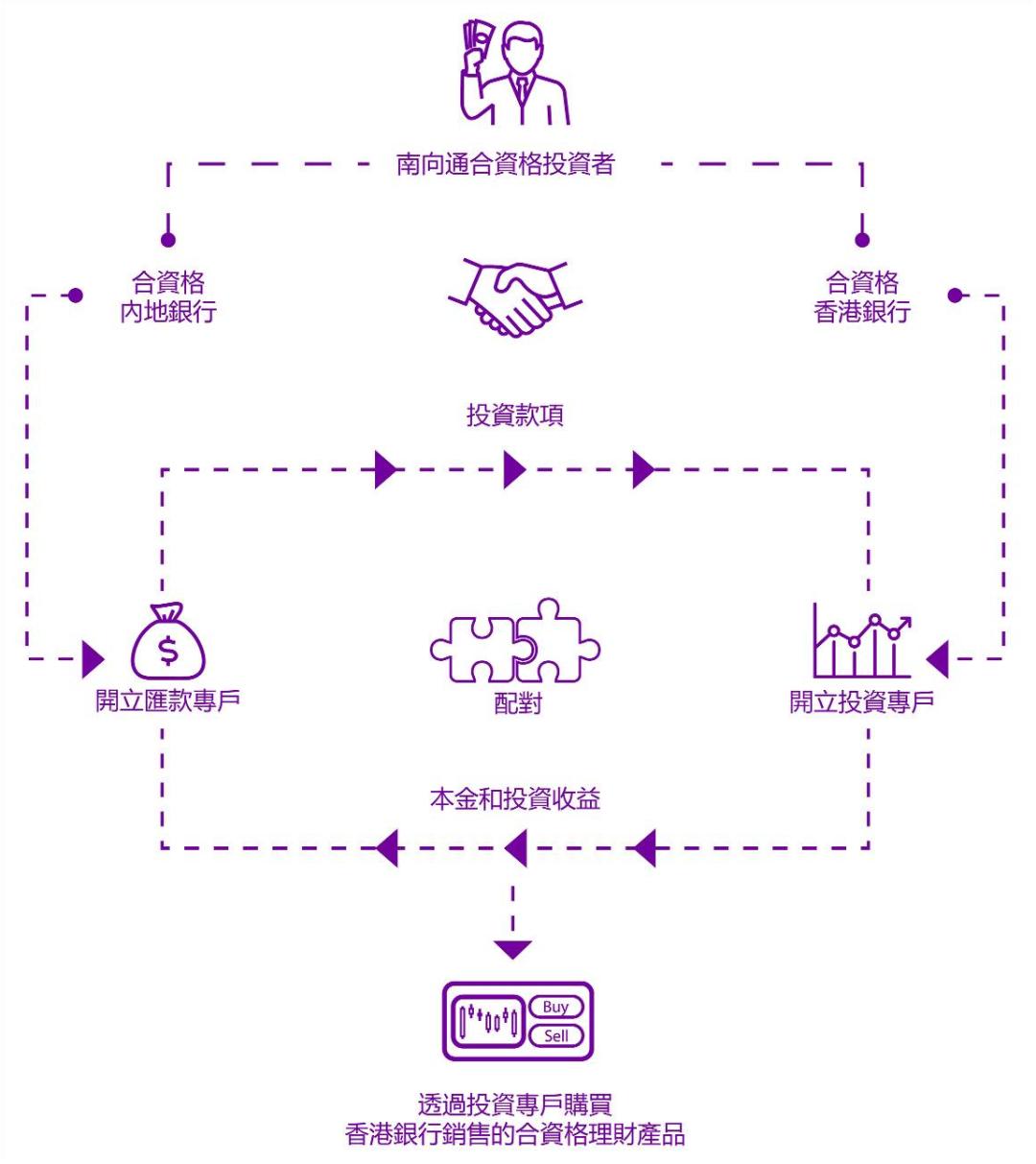 工银亚洲香港开户地址证明,工银亚洲开户条件2021网上流程