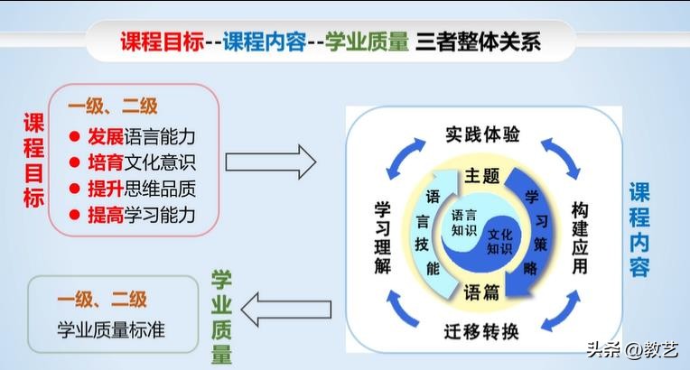 英语新课标的解读对教学的启示,英语教师对新课标的解读