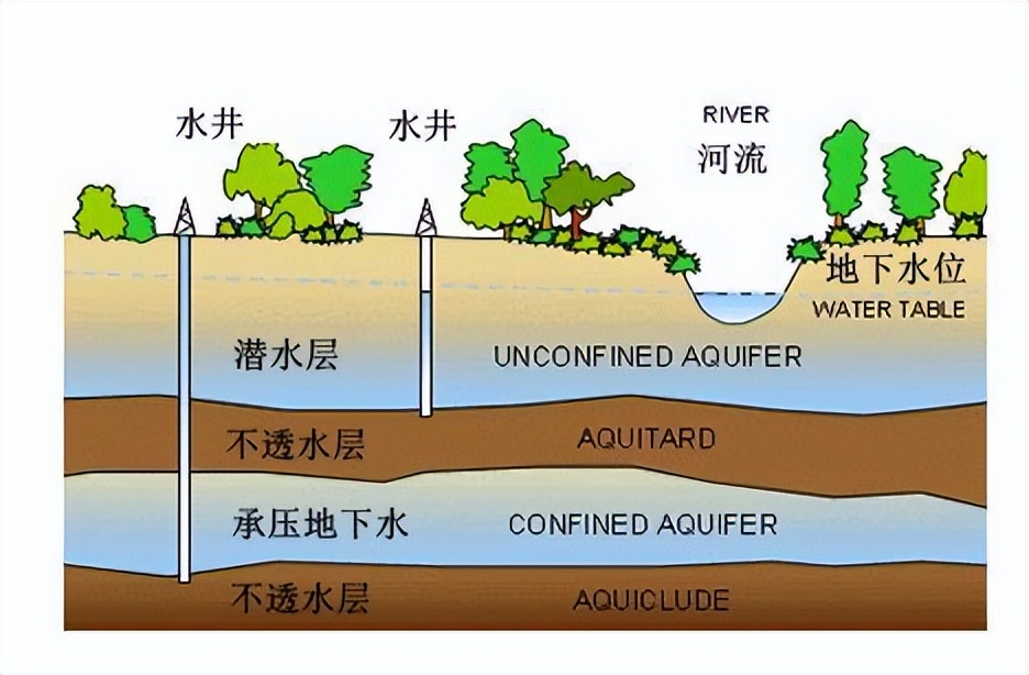 河北暴雨地下冒泡原因,河北地下水冒泡到底什么原因