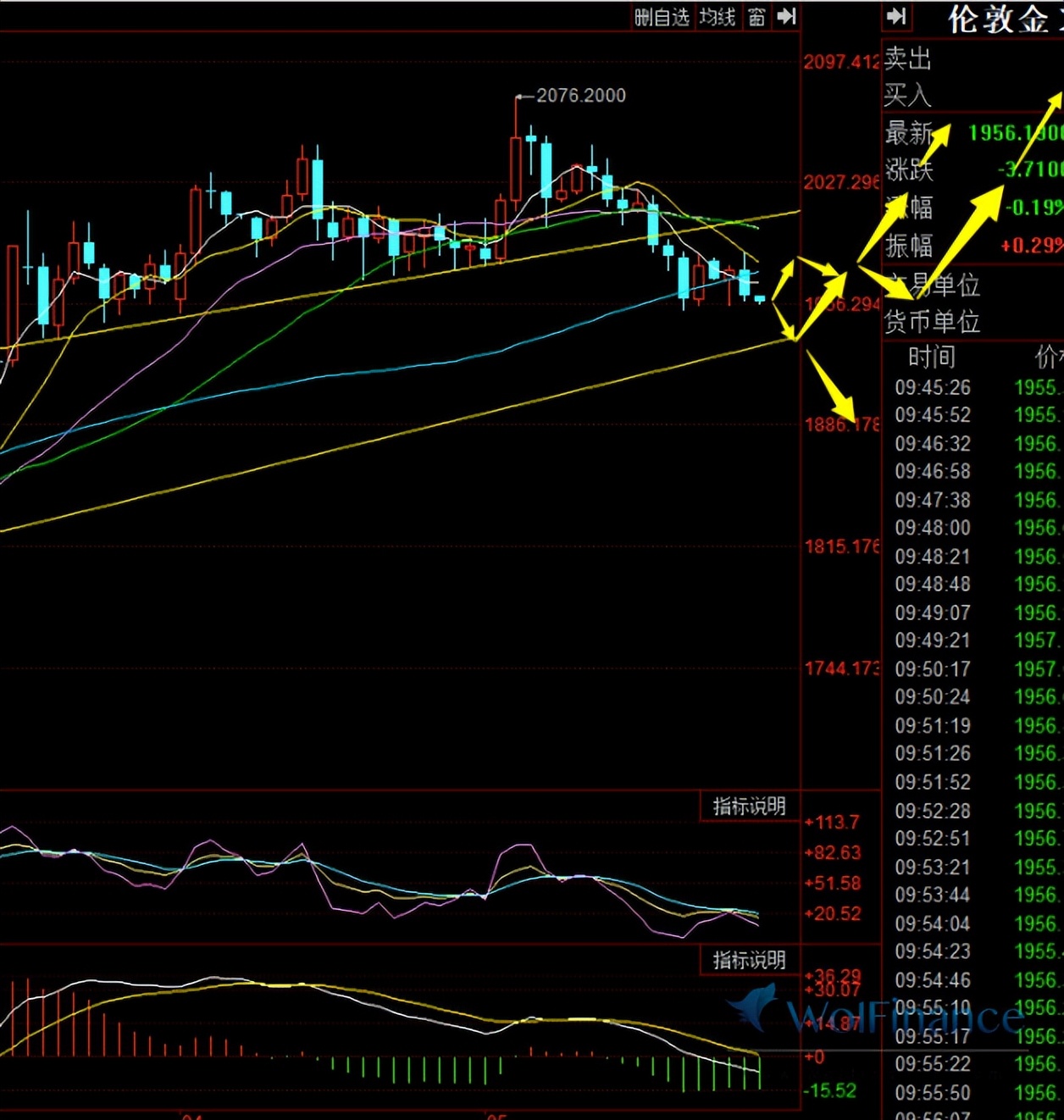 2021年5月28日黄金走势分析,5月26日今日黄金价格金价走势分析