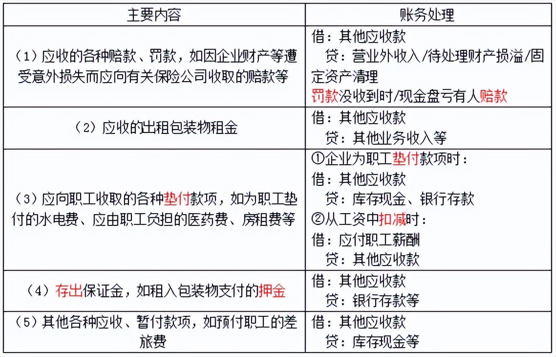 初级会计初级实务第二章资产,初级实务第三章流动资产