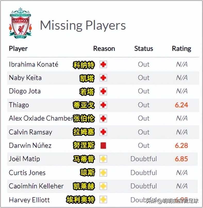 英超纽卡斯尔vs西汉姆联伤停,英超纽卡斯尔vs切尔西伤停