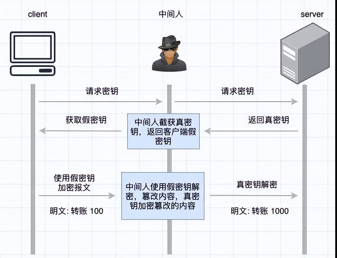 数字证书认证原理,支付宝数字证书有什么作用