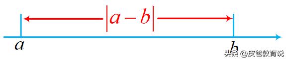 初中数学学了绝对值吗,初中数学绝对值用到的思想