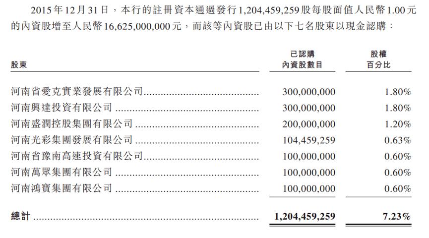 中原银行走出中原,中原银行决战未来