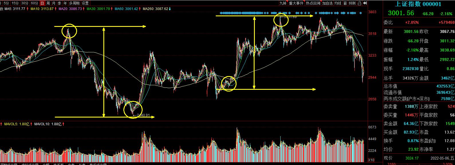 当前人民币升值对债市影响,人民币大幅贬值对券商股的利空