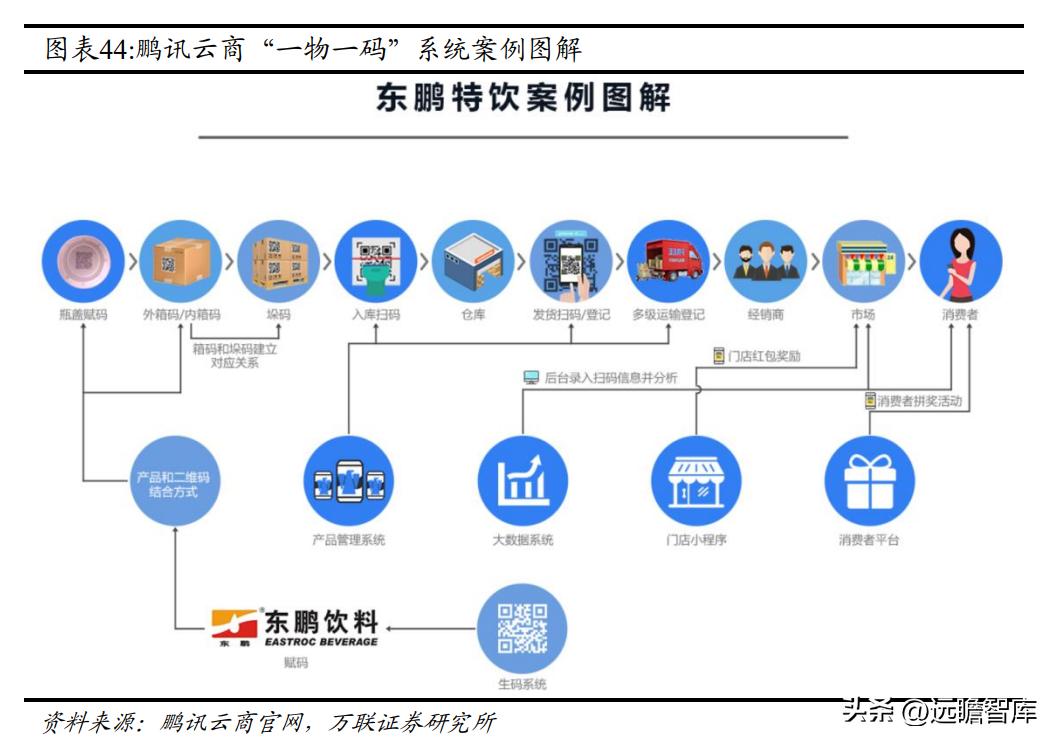 东鹏饮料未来空间,东鹏饮料新赛道