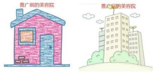 小型美容院经营方案,美容院经营难的现状