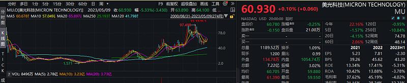 半导体存储最新消息,半导体存储介质有哪些