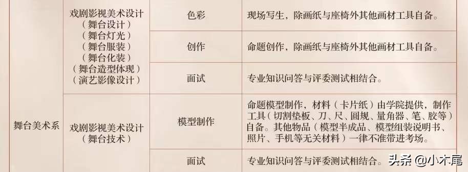中传表演系跟北电高职哪个好,中传中戏北电上戏办学层次