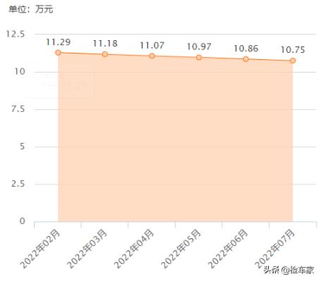 12万元的丰田86值不值得买,一代神车丰田86