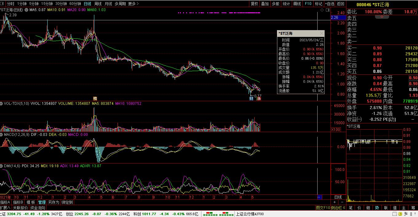 【财富晚茶】今朝收盘：盘点个股。三元股票：芯片上涨，地产下跌