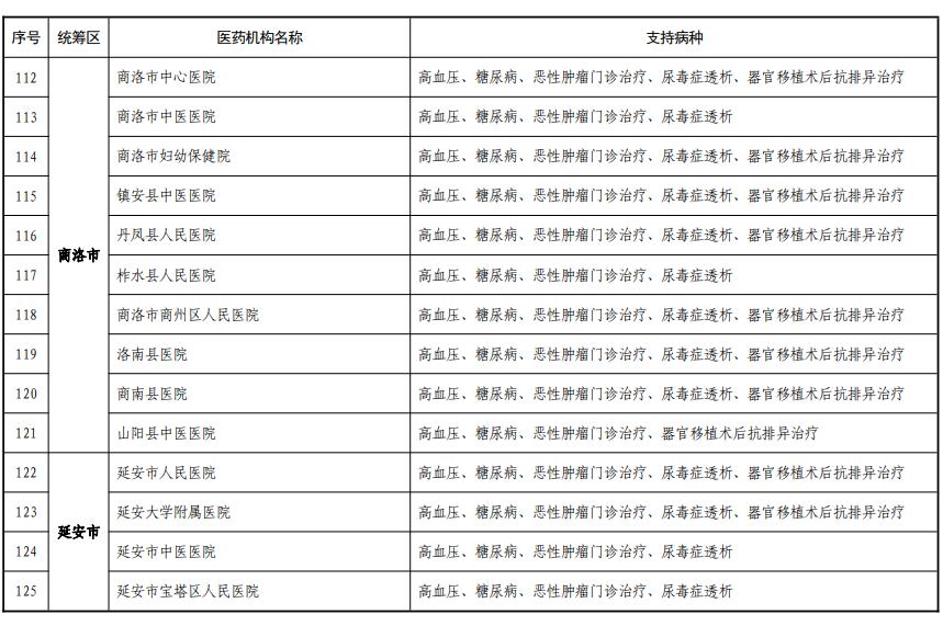 陕西省5种慢特病门诊报销,西安市特药定点医疗机构完整名单