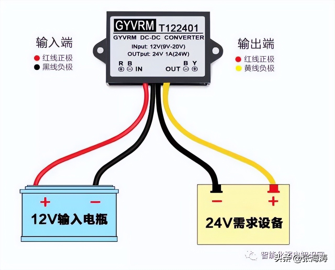 太阳能监控安装视频全过程,太阳能监控系统安装详解