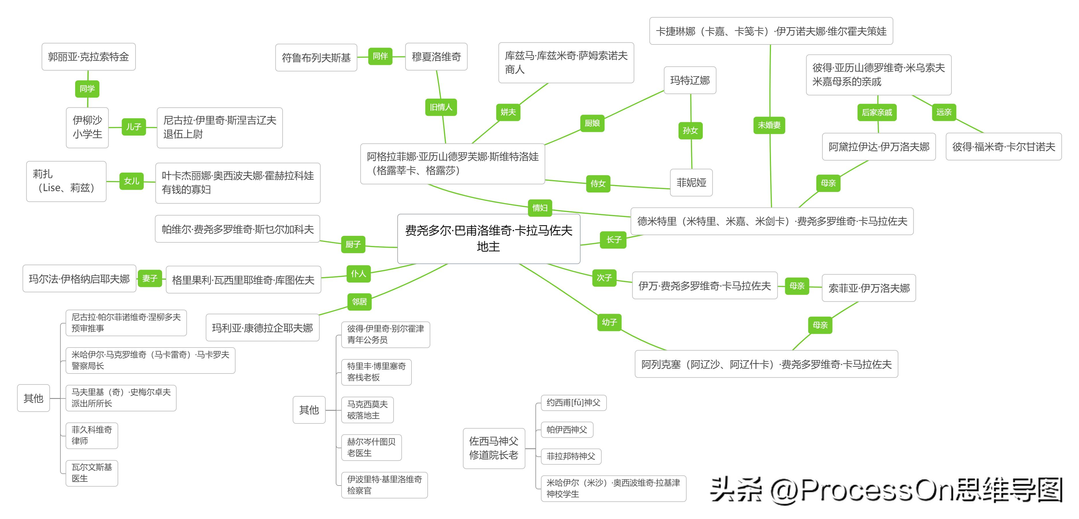 ihaveafamily思维导图模板,思维导图模板100张简单又漂亮
