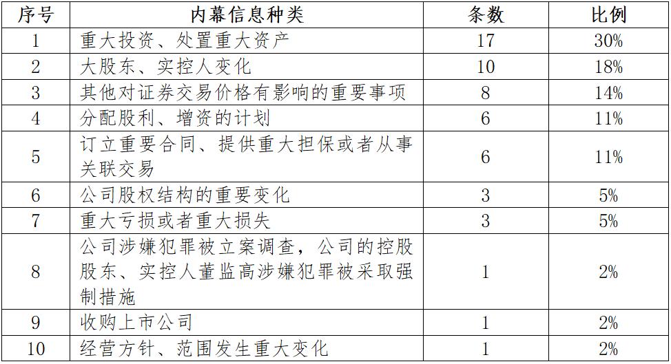 如何界定上市公司存在内幕交易,上市企业内幕信息有哪些