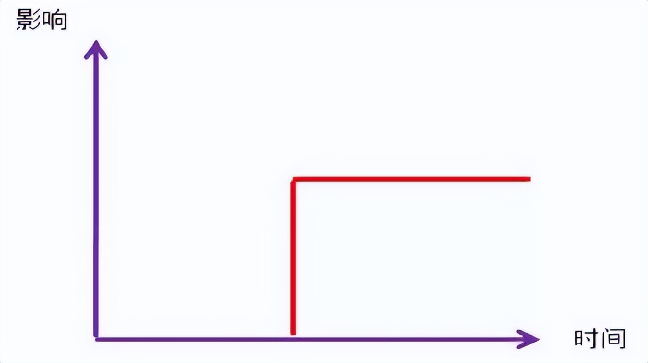 产品功能优先级如何分析,还在为选品发愁吗
