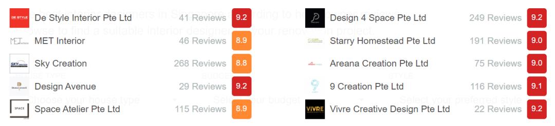 新加坡家庭装修费用需要多少钱,新加坡装修到底有多贵