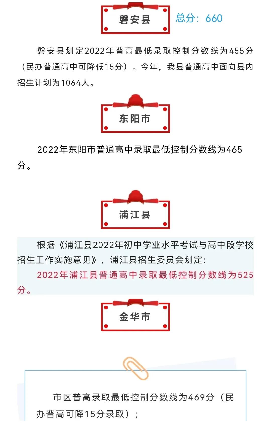 中考成绩700分可以报什么高中,中考成绩600分可以进哪个学校