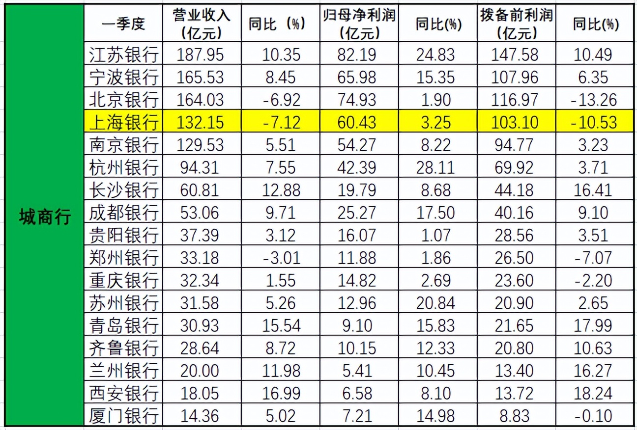 杩欏閾惰,涓婃捣杩欏閾惰缃戠偣涓庝紬涓嶅悓