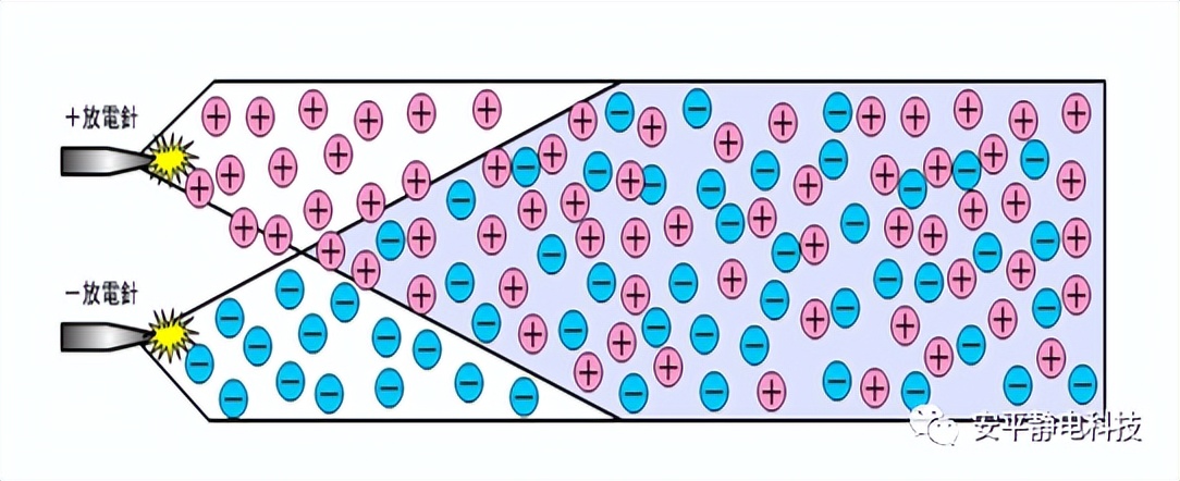 除静电静电消除器,静电消除器不除静电