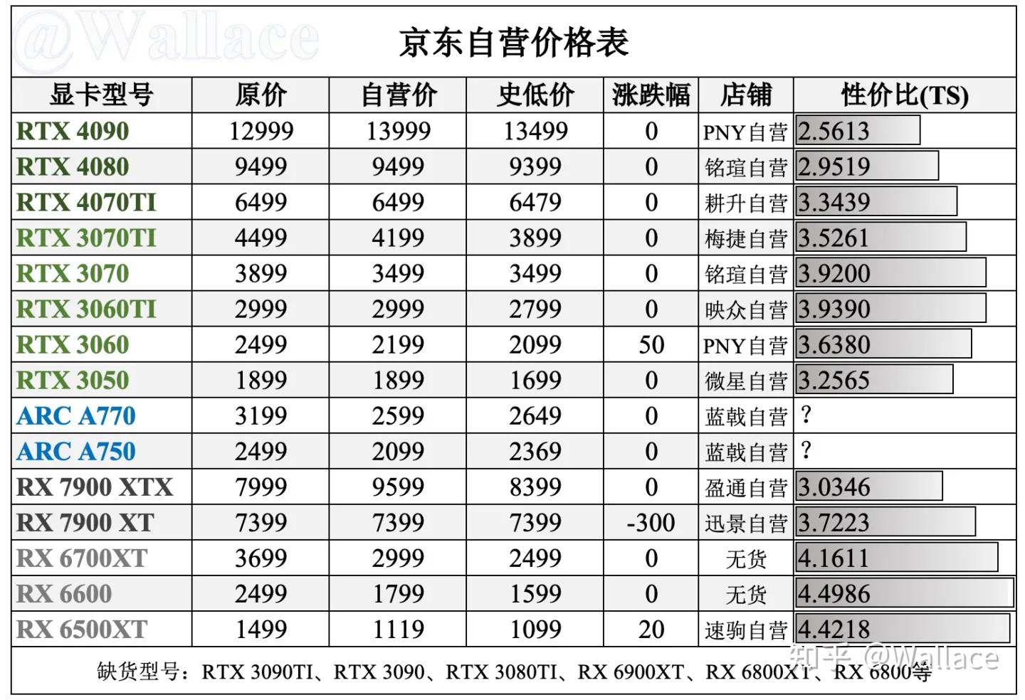 2018显卡价格一览表,全网显卡最低价1080