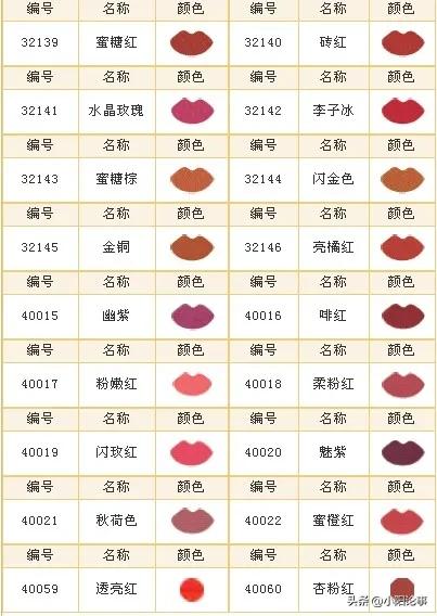女士最受欢迎十大口红排行榜图片,迪奥最火的颜色哪几款
