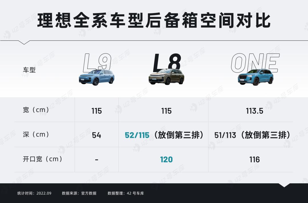 8,000字详解理想L8：这不就是小L9？