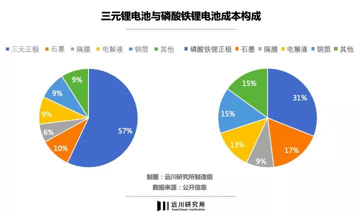 宁王天神下凡,宁王锂电铜箔