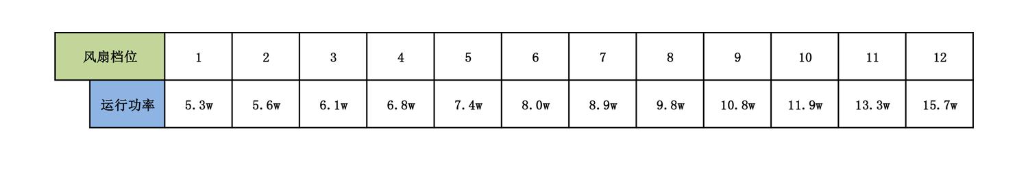 daewoo大宇f3空气循环扇,大宇空气循环扇图片
