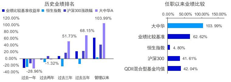 股票大佬补仓,大佬加仓被套股