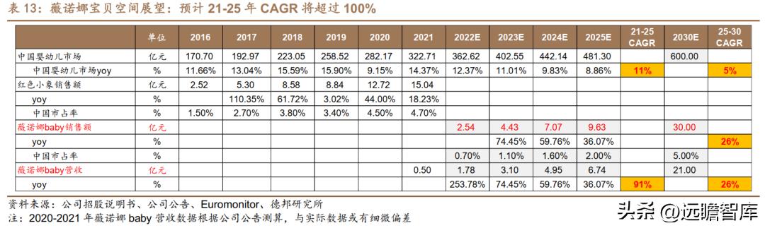 贝泰妮透明质酸修护生物膜,打造皮肤健康生态