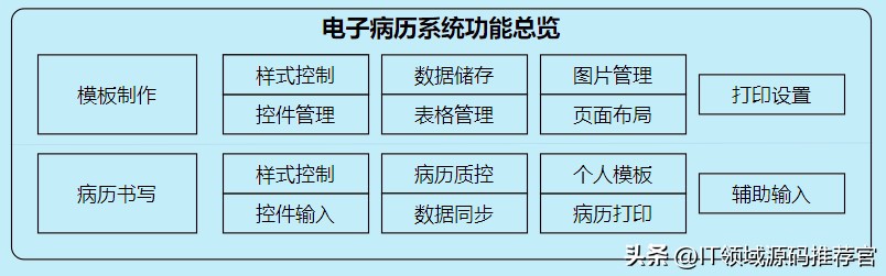springboot生成动态的word文档,springboothtml转word