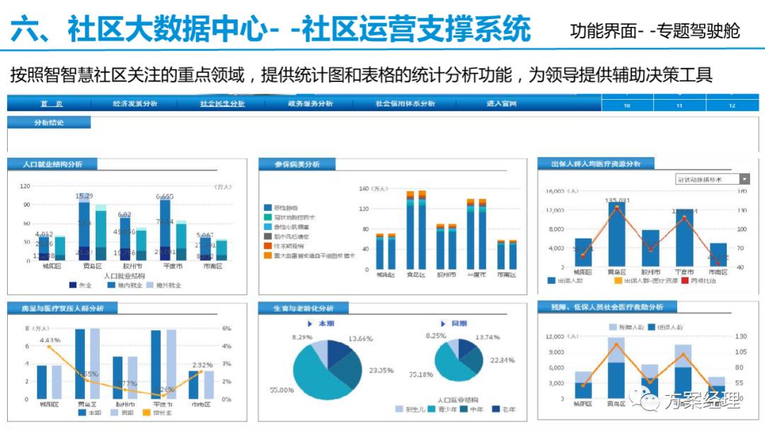 智慧社区框架解决方案,常见的简单的智慧社区技术方案