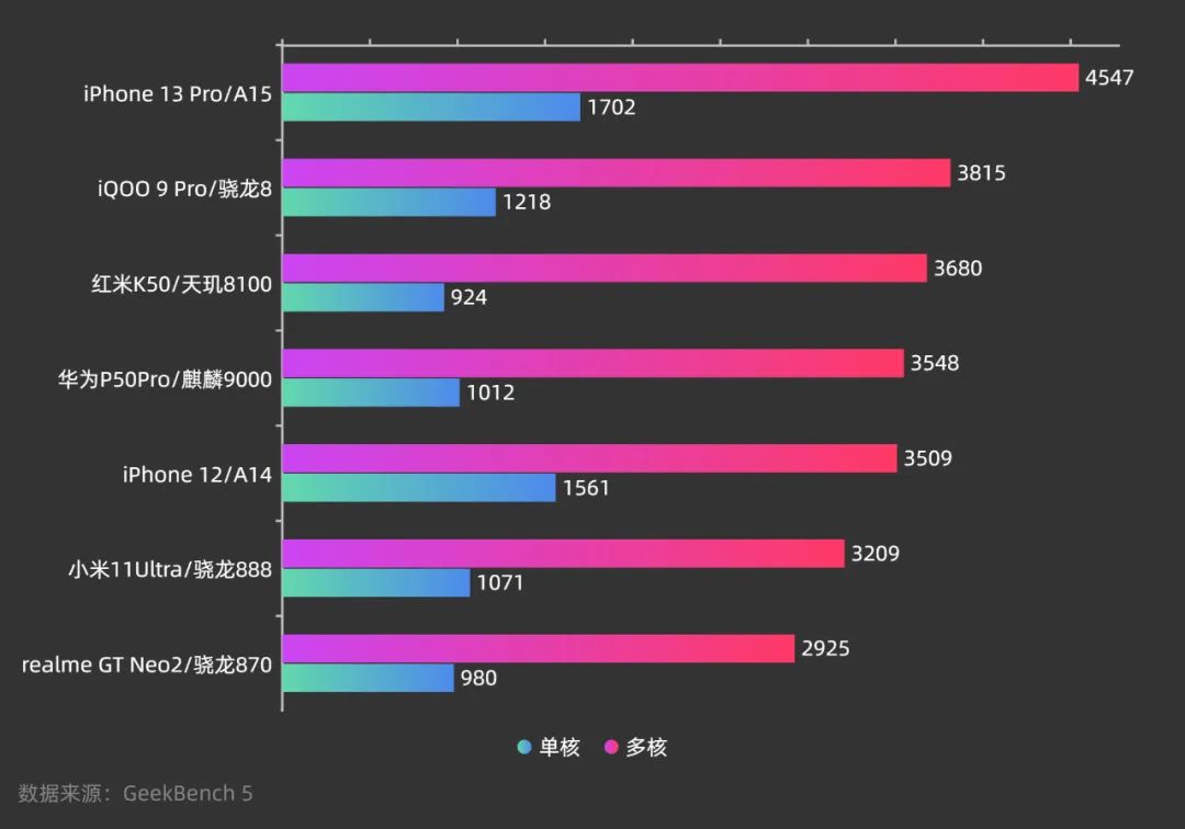 红米k50至尊版耐用度测试,红米k50测评帧率测试