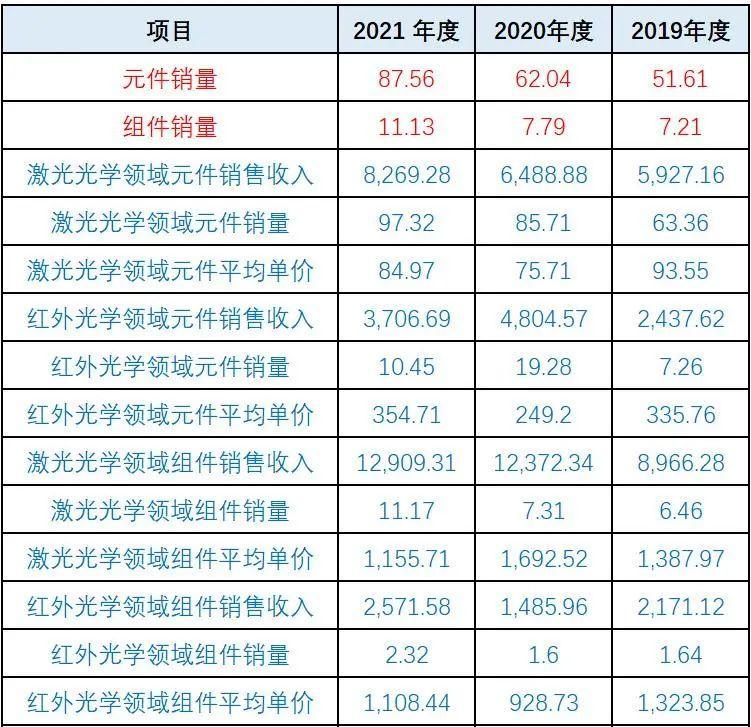 波长光电内控有效性严重不足，营收异常增长能否打破夫妻店魔咒？