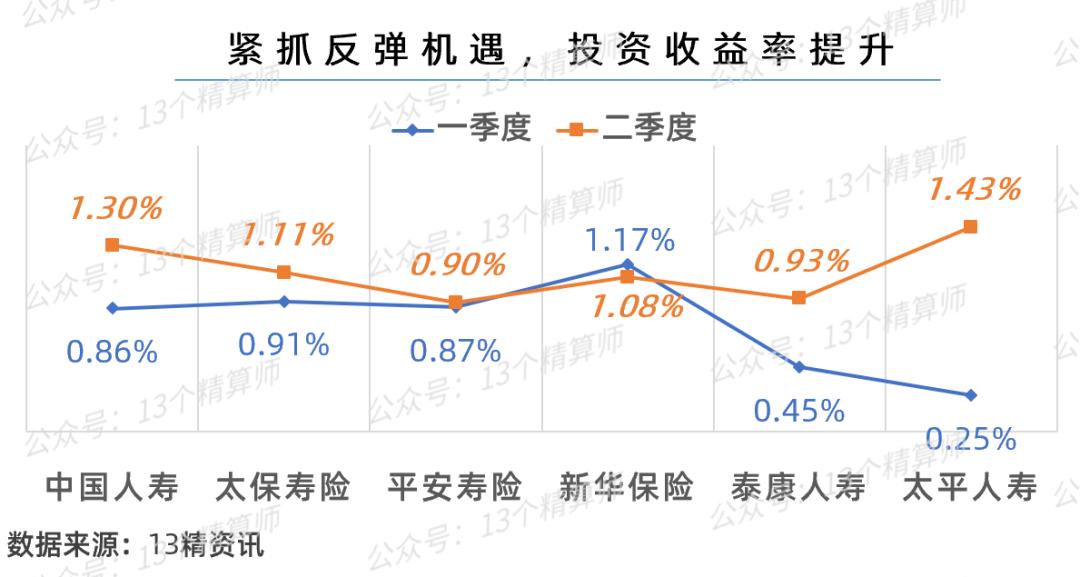 2023年寿险公司总保费排名,寿险公司综合竞争力排名