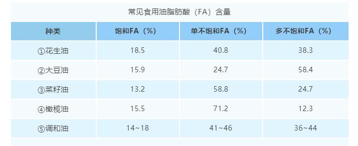 食用油应该怎么吃更健康呢,8种食用油怎样吃最健康