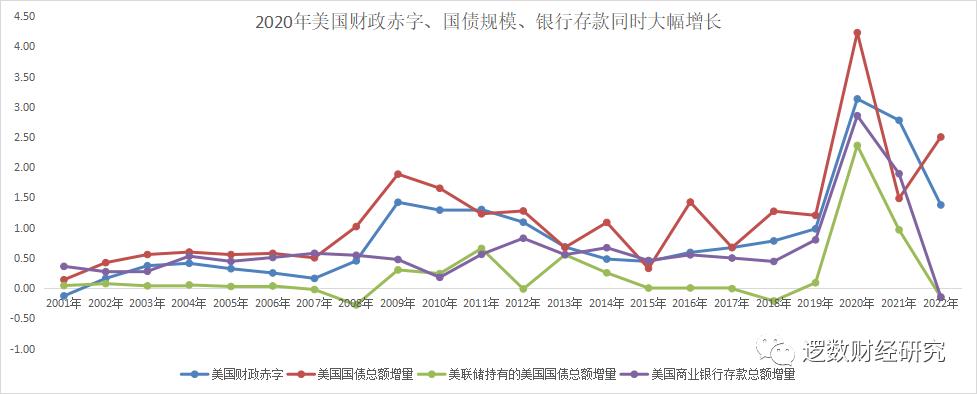 生产力过剩是通胀还是通缩,中国通胀通缩