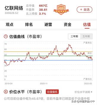 亿联网络近三年营业成本,亿联网络做什么的