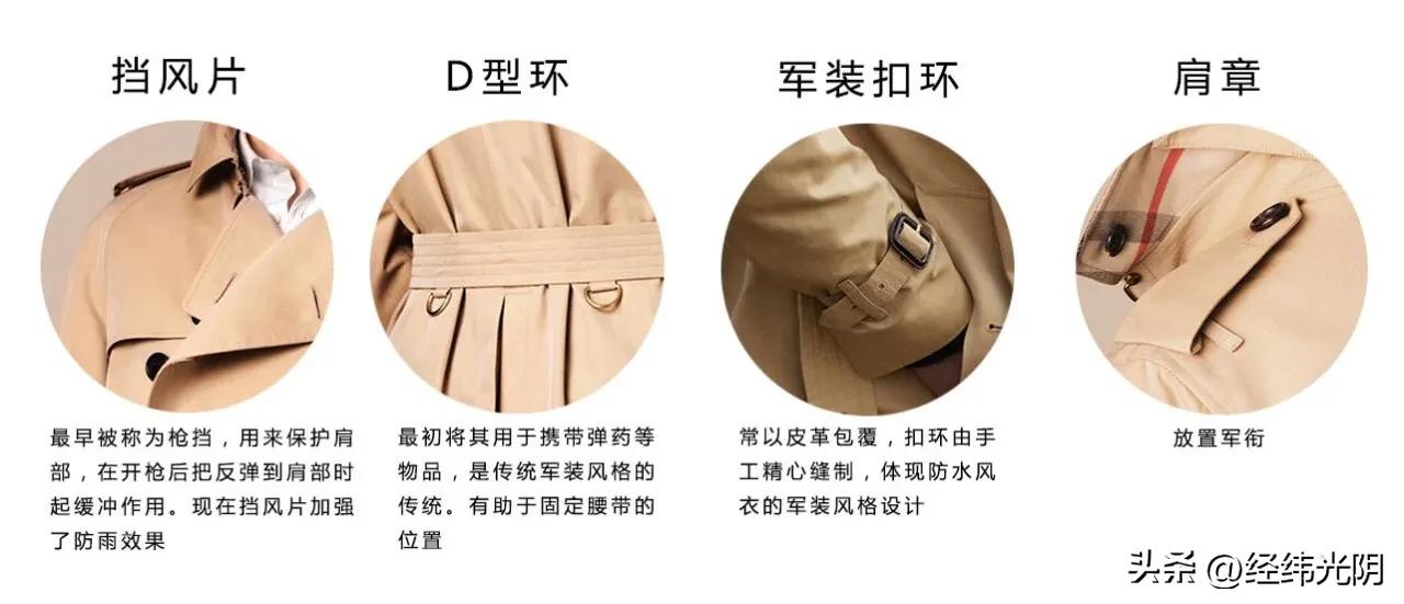 trench风衣外套中长款,秋天的风衣冬天怎么穿