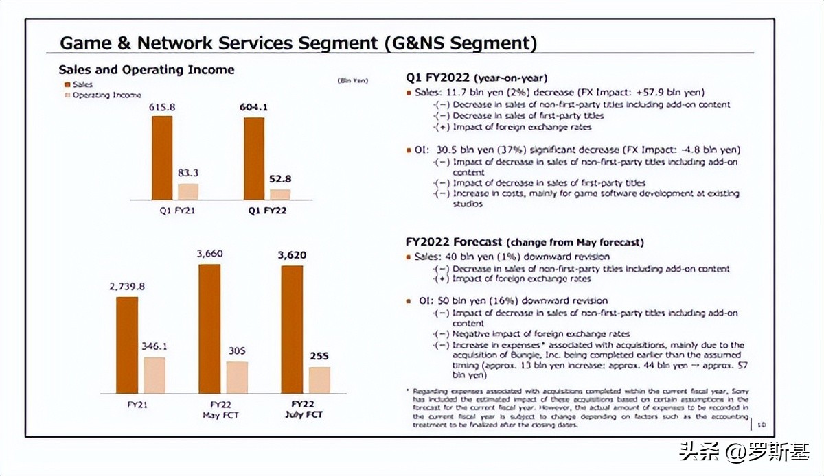腾讯出过的射击类游戏,腾讯扔球游戏