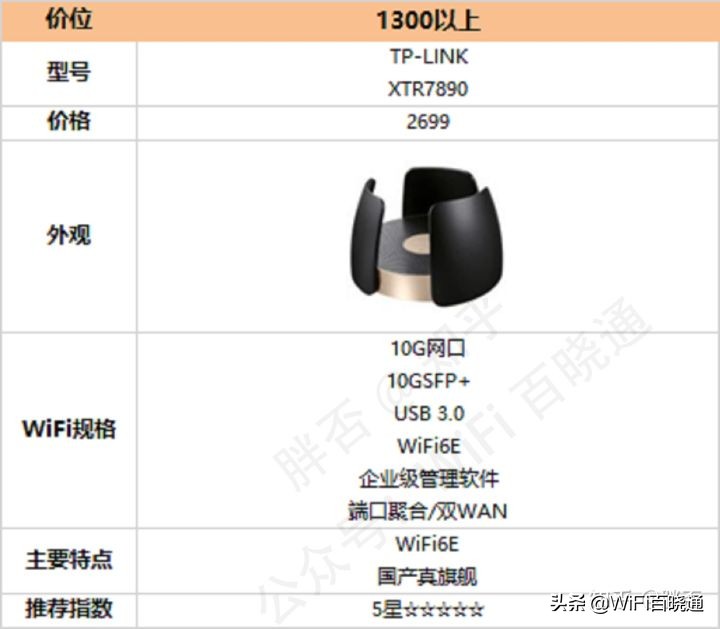 2023年下半年wifi6路由器推荐,2022年最值得买wifi6路由器推荐