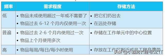 精益生产5s管理报告,精益生产5s管理咨询
