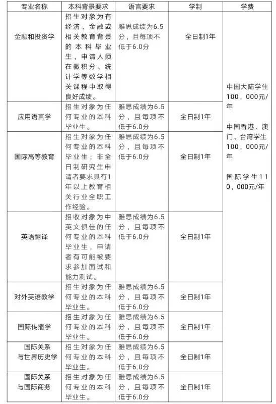 宁波诺丁汉大学考上剑桥,宁波诺丁汉大学申请海外名校