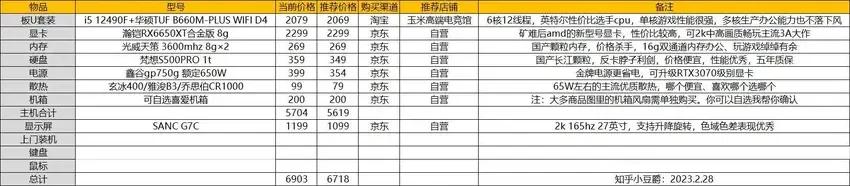 让ChatGPT写电脑配置单是什么体验？