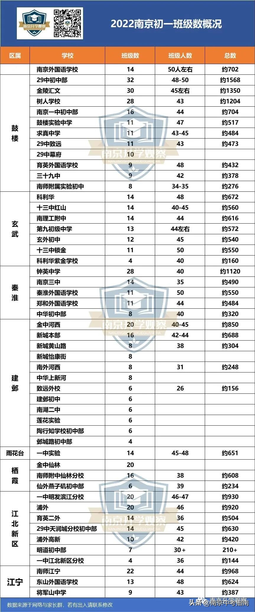 29初汇文学生暴增，哪年中考竞争最激烈