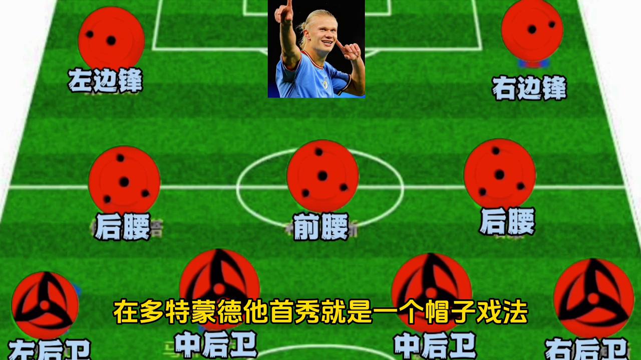 心目中足球最佳阵容11人,你认为谁是当今最好的足球球员