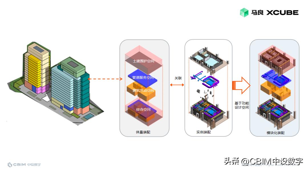 国有企业十大数字技术成果,十大国有企业数字技术成果